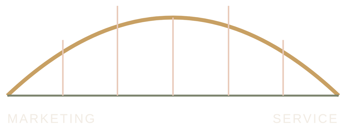 Bridge 26 Advisory